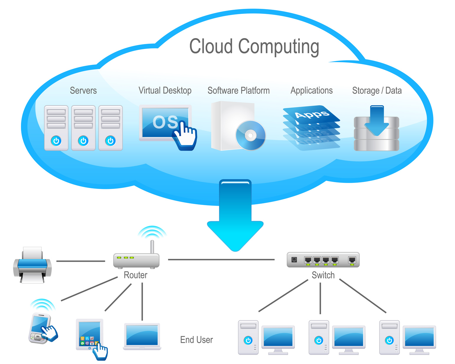 Networking Solutions: Discover Cloud Services